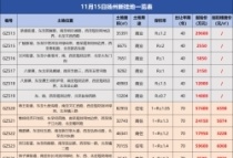 扬州又挂出17块地，其中包括11幅涉宅地块和6幅商业用地!