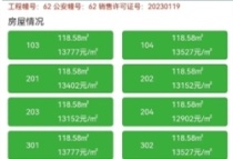 扬州华侨城万科理想新都会新领62#、65#楼销许。