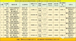 湖北联投光谷产业投资约17.2亿拿下武汉新城红莲湖6宗住宅地块