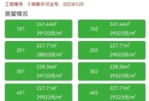 扬州上河殿新领工程号3#、5#楼销许，备案价多少钱？