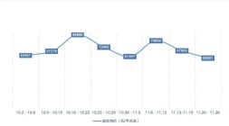 上海楼市回暖!热销楼盘TOP10揭晓!房价是涨是跌?上周猛增735%!