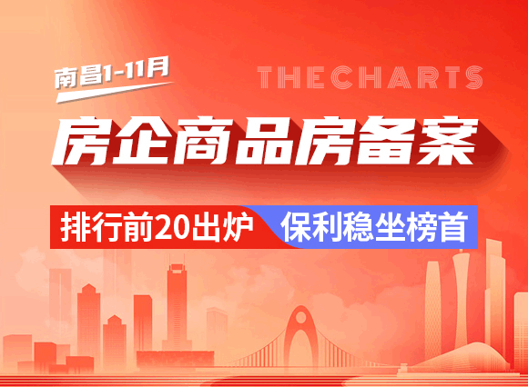 南昌1-11月房企商品房备案排行前20出炉，保利稳坐榜首！