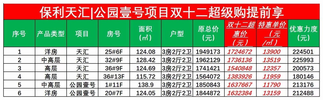 沈阳保利天汇的学校怎么样，保利天汇特价房多少钱，保利天汇配套怎么样