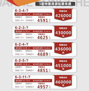 万合龙悦推出5套特惠房源，优惠总价42.6万/套起！