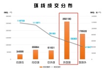 上海外郊房价多少一平?为什么越来越多的人在外郊买房?有哪些热销楼盘