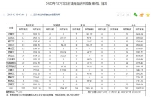 12月9日武汉新建商品房网签备案261套