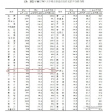 最新权威数据：武汉房价又跌了？