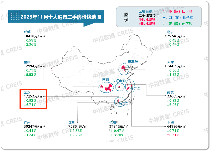 武汉11月房价地图出炉！二手住宅市场降温，房价已连续21个月环比下跌