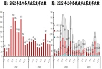 11月地产家居政策看板：政策出台趋于稳定，绿色金融政策支持力度加大