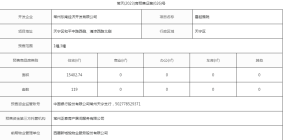 新城品悦云起备案价公示 均价约29553元/㎡