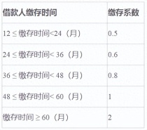 武汉公积金又迎来重磅新政！