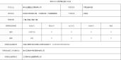 中意宝第备案均价17841元/㎡ 即将首开