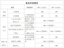 2024年常州最新购房政策全汇总！涉及商贷、公积金......