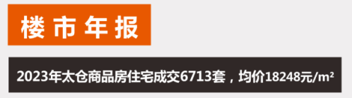 年报速递！2023年太仓商品住宅成交数据出炉