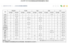 武汉买房哪些区域热？1月10日武汉新房成交数据公示！