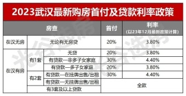 24年最新！事关购房补贴、利率、公积金...收藏！