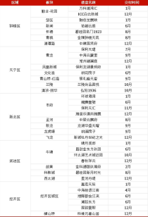 2024年常州现房/准现房有哪些?好不好