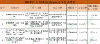 2024年首月包头新房市场共2个项目获批4张预售证