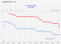 央行重磅下调5年期贷款利率 释放了哪些信号？