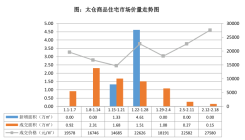 2024年第7周太仓房地产市场监测周报