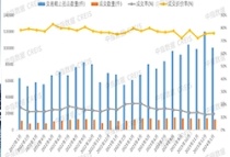 2024年1月全国法拍房挂拍10.04万套，同比增长48.2%