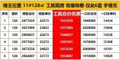 璞玉澜岸劲爆工抵来袭128㎡大四房仅6套！