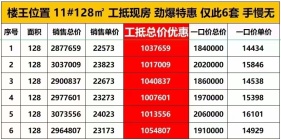 璞玉澜岸劲爆工抵来袭128㎡大四房仅6套！