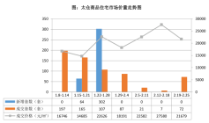 2024年第8周太仓房地产市场监测周报