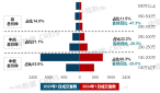 佛山1月份200万以下商品房成交占比近6成，佛山新房推荐！