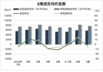 内蒙古房地产周报，包头成交92套。