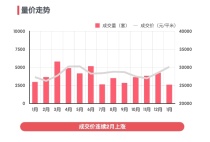 2024苏州新房2月成交行情赶紧来看看！