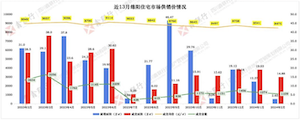 2月绵阳新房成交情况如何？