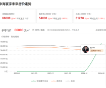 中海寰宇未来怎么样？价格是多少？值不值得买？