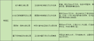 钟楼将新增4个口袋公园包含晋陵文华、中建国贤府旁