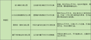 钟楼将新增4个口袋公园包含晋陵文华、中建国贤府旁