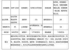 起价2.71亿元！春节后太原首宗住宅土地挂牌出让！