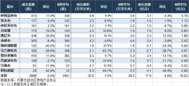 内蒙古房地产周报，包头成交177套。