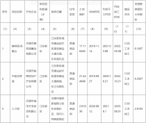 干货满满！河源市自然资源局发布了2024年第一季度存量住宅用地信息