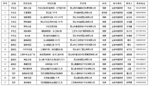 昆山楼市最新政策,在昆山购房立省20000元!