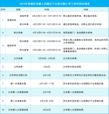 重磅！2024年黄埔区积分入学申请指南来了！