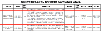 总投资693. 91万元  恩施市三岔镇初级中学教学楼、综合楼及运动场改造建设项目