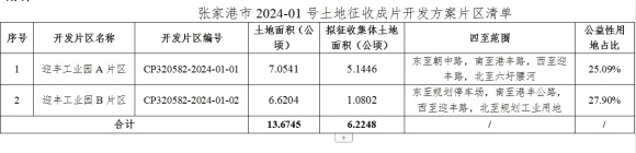 张家港市2024-01号土地征收成片开发方案的函