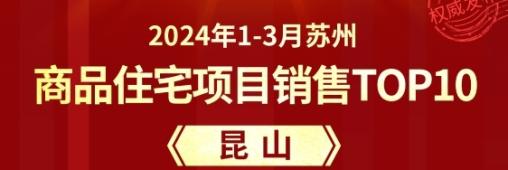 2024年1-3月昆山楼市销售Top10出炉，这些房企和楼盘领跑！