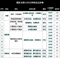 2024苏州185公顷宅地供应计划曝光！2024年苏州房地产市场走势如何！