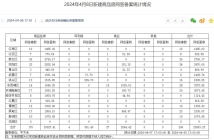 武汉买房哪些区域比较受欢迎？4月8日新房成交数据公布！