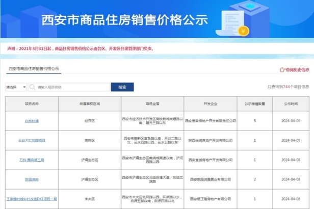 西安新房最新价格消息 5盘553套房源 均价13676.25元/㎡起