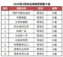 3月份广西北海哪个新房楼盘热售TOP10，这个新盘勇夺魁！