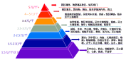 苏州新房房价多少？2024苏州房价金字塔出炉