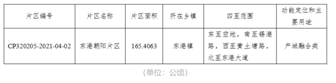 最新规划，无锡这些片区或迎拆迁改造！