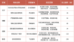 2024年常州地块有哪些?周边有哪些新房在售